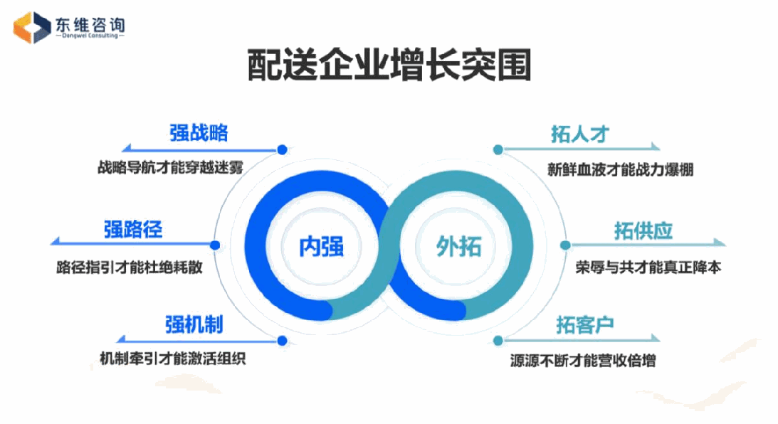 食配MBA学习场景